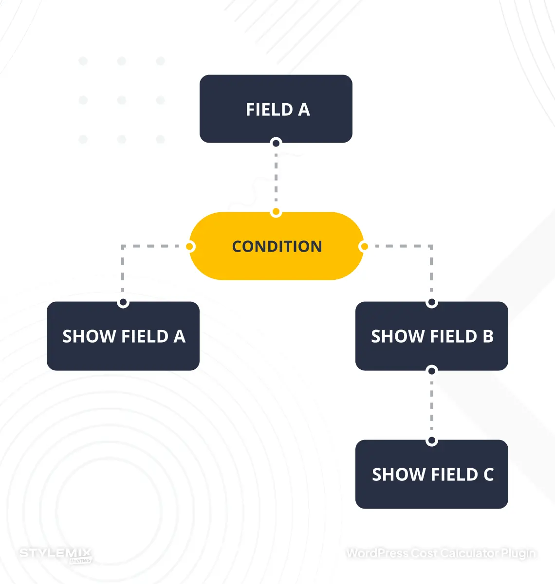 StylemixThemes Cost Calculator Condition Screen