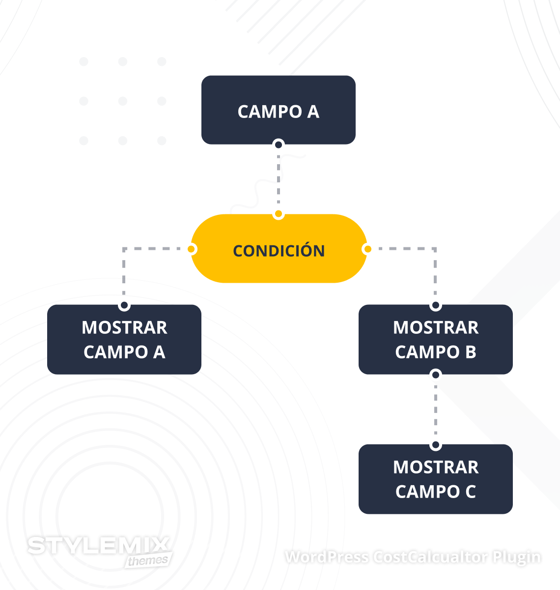 StylemixThemes Cost Calculator Condition Screen